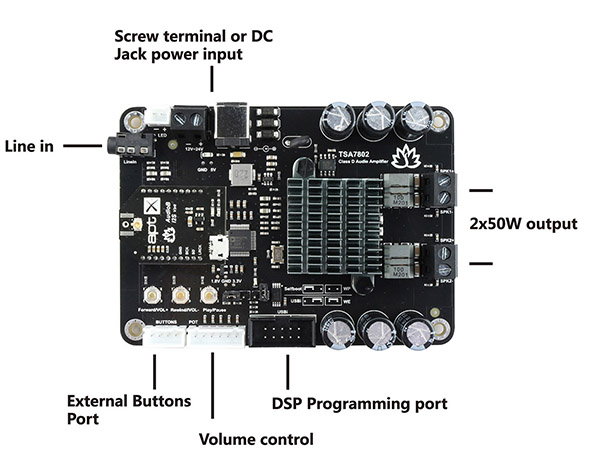 TINYSINE TSA7802B Amplifier module TPA3116D2 : explanatory diagram